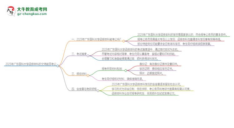 2025年廣東醫(yī)科大學(xué)函授本科的文憑可以考公嗎？思維導(dǎo)圖