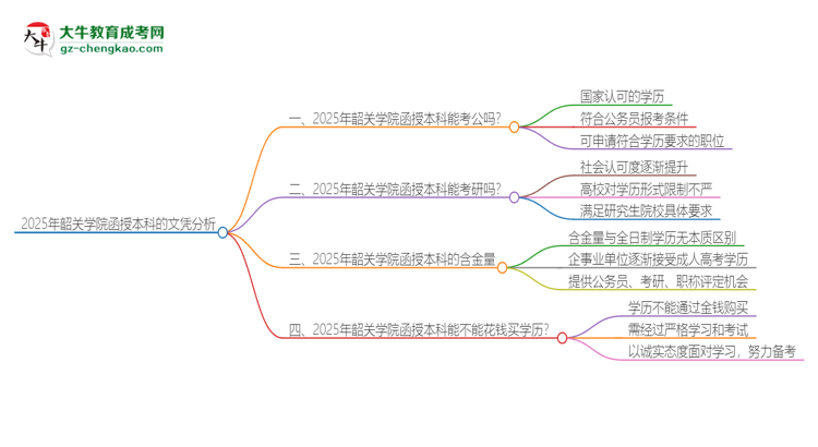 2025年韶關(guān)學(xué)院函授本科的文憑可以考公嗎？思維導(dǎo)圖