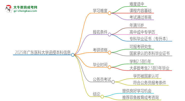 2025年廣東醫(yī)科大學(xué)函授本科的難度怎么樣？思維導(dǎo)圖