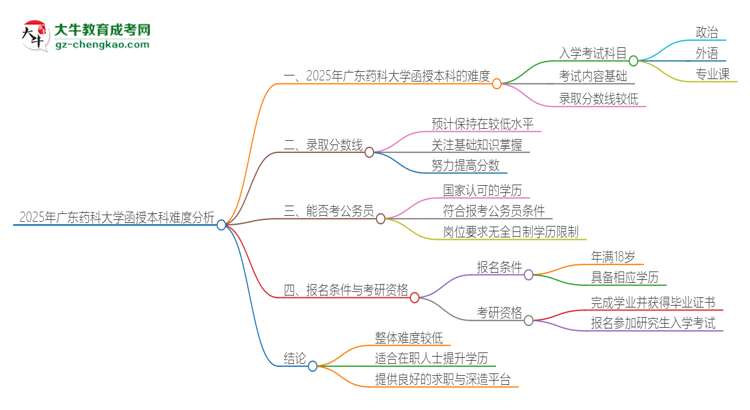 2025年廣東藥科大學(xué)函授本科的難度怎么樣？思維導(dǎo)圖