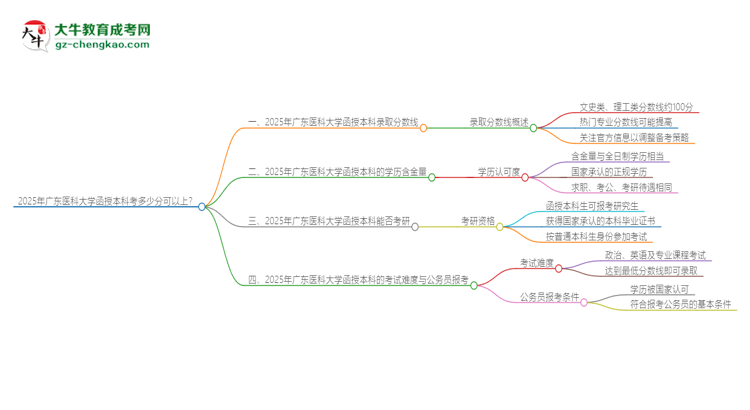 2025年廣東醫(yī)科大學函授本科考多少分可以上？思維導圖