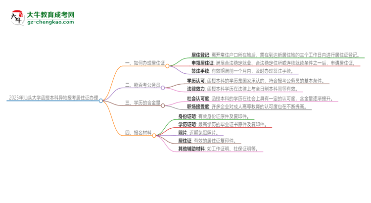 2025年汕頭大學函授本科異地報考怎么辦理居住證？思維導圖