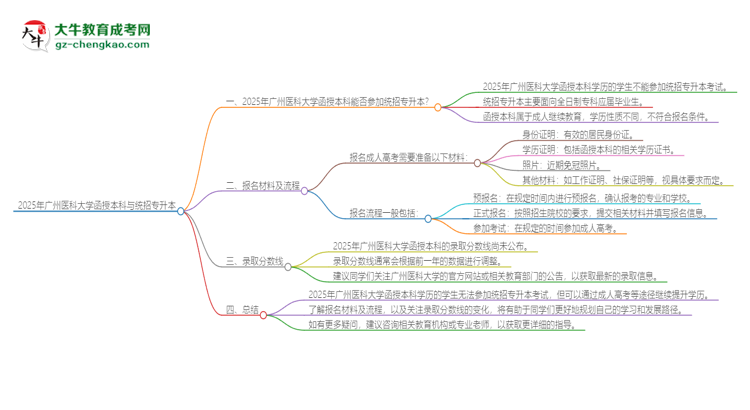 2025年廣州醫(yī)科大學(xué)函授本科學(xué)歷能參加統(tǒng)招專升本嗎？思維導(dǎo)圖