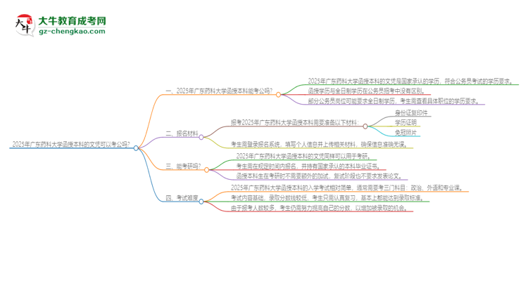 2025年廣東藥科大學函授本科的文憑可以考公嗎？思維導圖