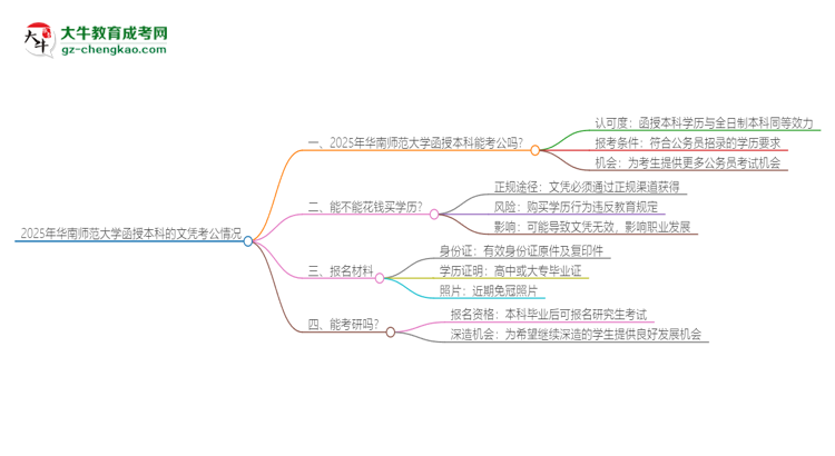 2025年華南師范大學(xué)函授本科的文憑可以考公嗎？思維導(dǎo)圖