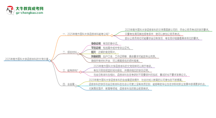 2025年南方醫(yī)科大學(xué)函授本科的文憑可以考公嗎？思維導(dǎo)圖