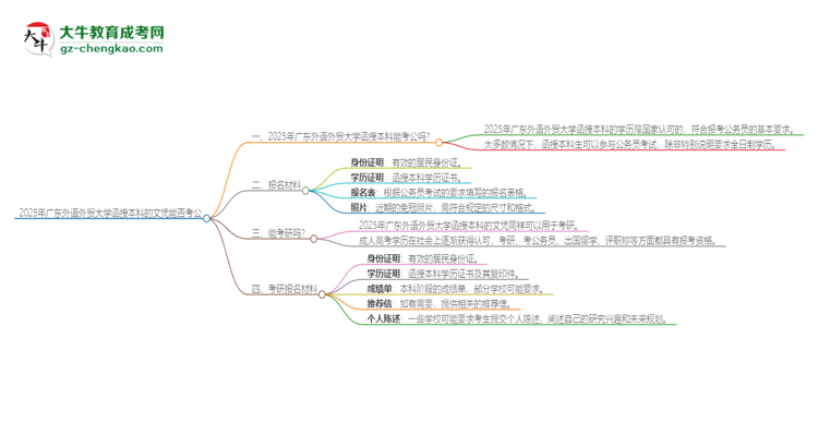 2025年廣東外語外貿(mào)大學(xué)函授本科的文憑可以考公嗎？思維導(dǎo)圖