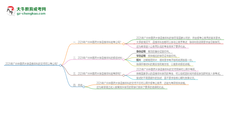 2025年廣州中醫(yī)藥大學(xué)函授本科的文憑可以考公嗎？思維導(dǎo)圖