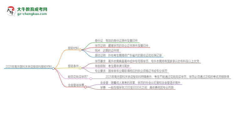 2025年南方醫(yī)科大學(xué)報(bào)名函授本科需要什么材料？思維導(dǎo)圖