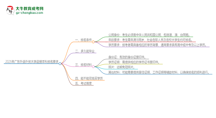 2025年廣東外語外貿(mào)大學(xué)的函授本科報名有什么要求？思維導(dǎo)圖