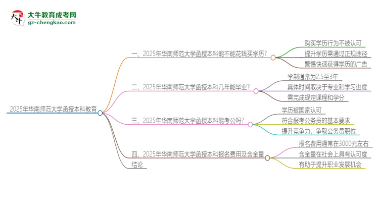 2025年華南師范大學(xué)函授本科學(xué)歷能花錢(qián)買(mǎi)到嗎？思維導(dǎo)圖