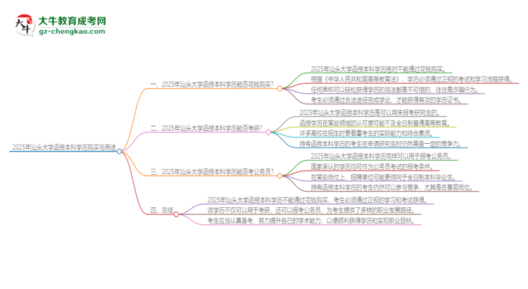 2025年汕頭大學(xué)函授本科學(xué)歷能花錢買到嗎？思維導(dǎo)圖