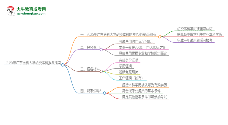 2025年廣東醫(yī)科大學(xué)函授本科學(xué)歷能考執(zhí)業(yè)醫(yī)師證嗎？思維導(dǎo)圖