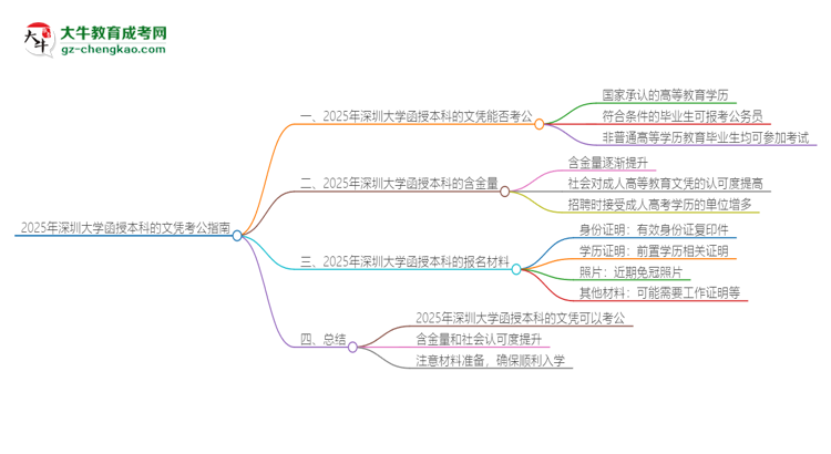 2025年深圳大學(xué)函授本科的文憑可以考公嗎？思維導(dǎo)圖