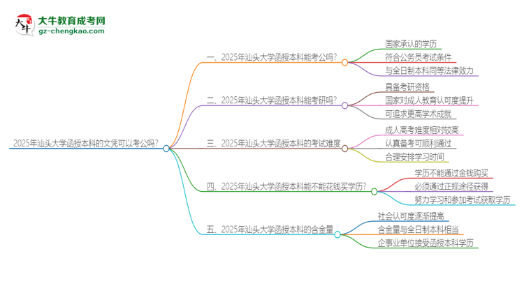 2025年汕頭大學(xué)函授本科的文憑可以考公嗎？思維導(dǎo)圖