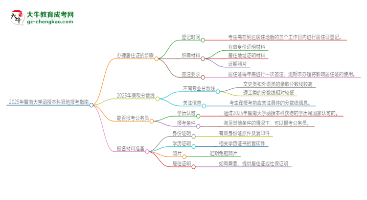 2025年暨南大學函授本科異地報考怎么辦理居住證？思維導圖