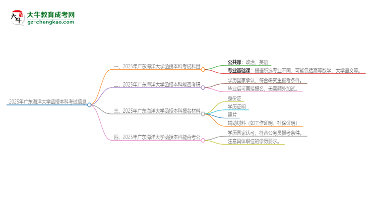 2025年廣東海洋大學函授本科考試要考幾科？思維導圖