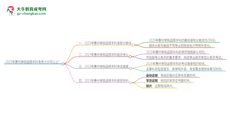 2025年惠州學(xué)院函授本科考多少分可以上？思維導(dǎo)圖