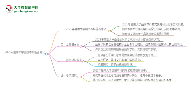 2025年暨南大學(xué)函授本科的文憑可以考公嗎？思維導(dǎo)圖