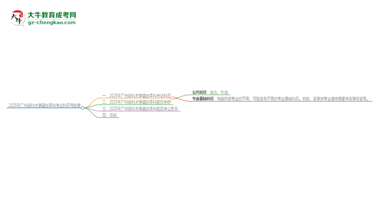 2025年廣州醫(yī)科大學(xué)函授本科考試要考幾科？思維導(dǎo)圖