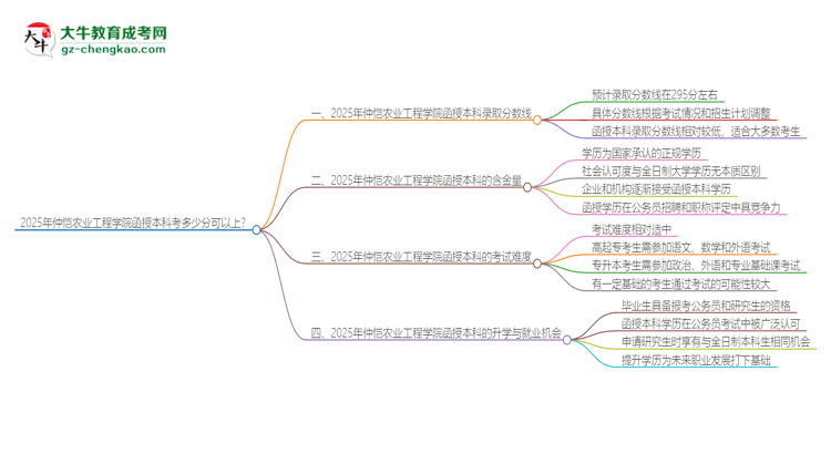 2025年仲愷農(nóng)業(yè)工程學院函授本科考多少分可以上？思維導圖