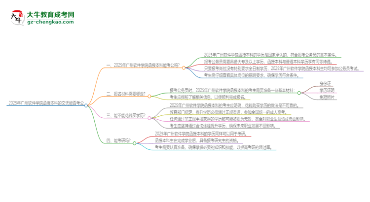 2025年廣州軟件學(xué)院函授本科的文憑可以考公嗎？思維導(dǎo)圖