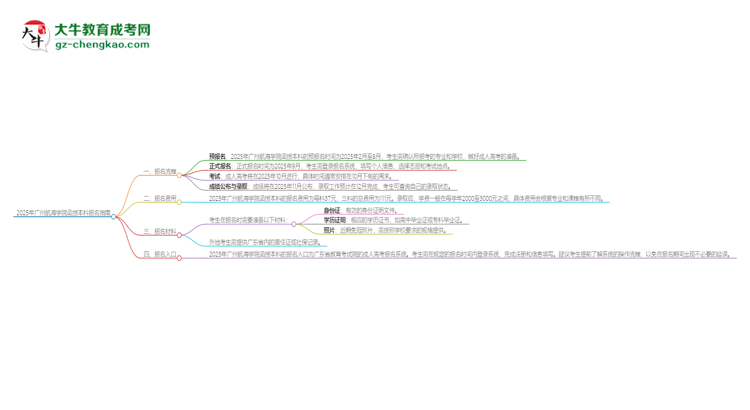 2025年廣州航海學院函授本科怎么報名？思維導圖
