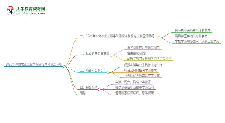 2025年仲愷農業(yè)工程學院函授本科學歷能考執(zhí)業(yè)醫(yī)師證嗎？思維導圖