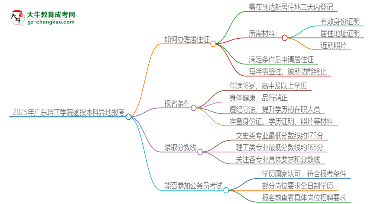 2025年廣東培正學院函授本科異地報考怎么辦理居住證？思維導圖