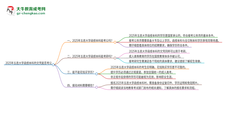 2025年五邑大學(xué)函授本科的文憑可以考公嗎？思維導(dǎo)圖