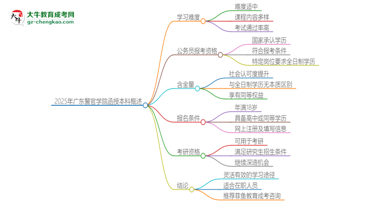 2025年廣東警官學院函授本科的難度怎么樣？思維導圖