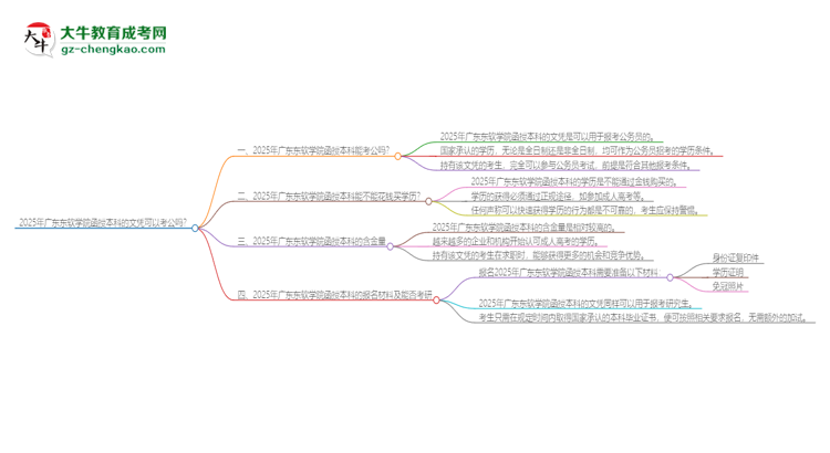 2025年廣東東軟學(xué)院函授本科的文憑可以考公嗎？思維導(dǎo)圖