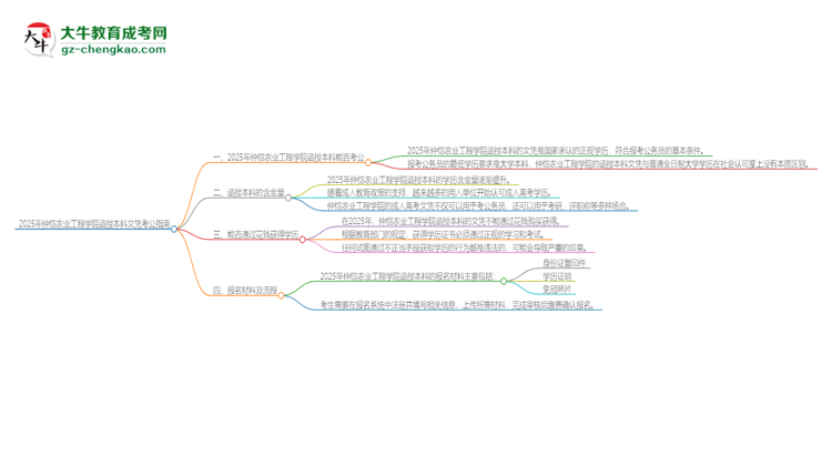 2025年仲愷農(nóng)業(yè)工程學(xué)院函授本科的文憑可以考公嗎？思維導(dǎo)圖