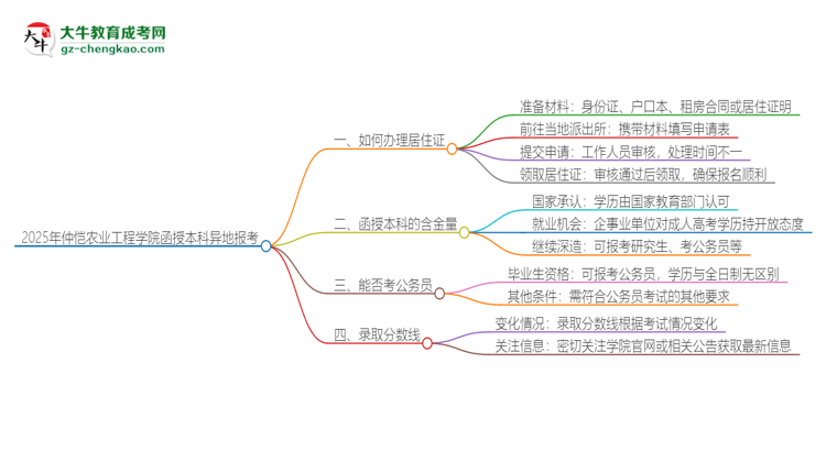 2025年仲愷農(nóng)業(yè)工程學(xué)院函授本科異地報考怎么辦理居住證？思維導(dǎo)圖