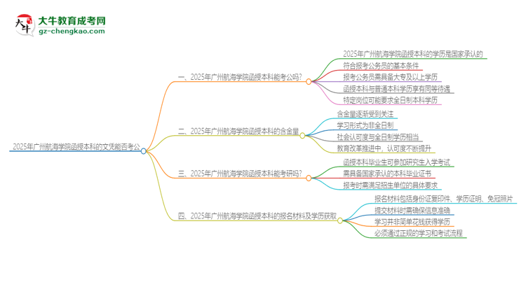 2025年廣州航海學(xué)院函授本科的文憑可以考公嗎？思維導(dǎo)圖