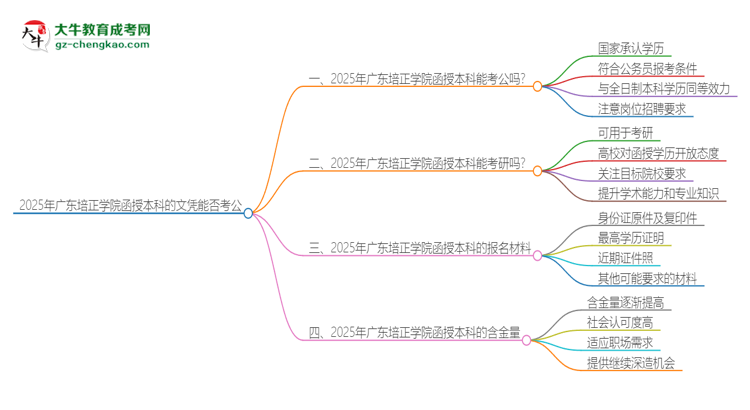 2025年廣東培正學(xué)院函授本科的文憑可以考公嗎？思維導(dǎo)圖