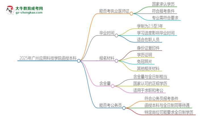 2025年廣州應(yīng)用科技學(xué)院函授本科學(xué)歷能考執(zhí)業(yè)醫(yī)師證嗎？思維導(dǎo)圖