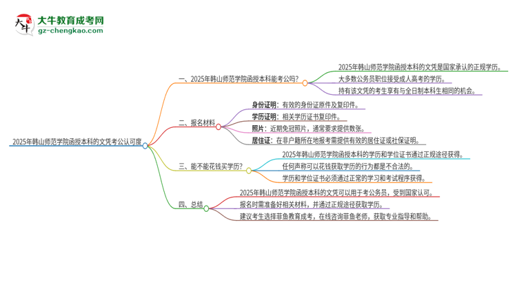 2025年韓山師范學院函授本科的文憑可以考公嗎？思維導圖