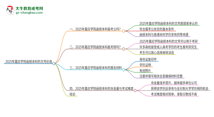 2025年嘉應學院函授本科的文憑可以考公嗎？思維導圖