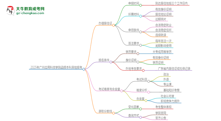 2025年廣州應(yīng)用科技學(xué)院函授本科異地報(bào)考怎么辦理居住證？思維導(dǎo)圖