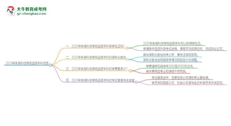 2025年珠?？萍紝W(xué)院函授本科畢業(yè)有學(xué)位證可以拿嗎？思維導(dǎo)圖