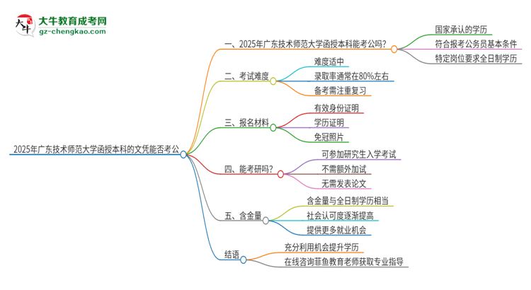 2025年廣東技術(shù)師范大學(xué)函授本科的文憑可以考公嗎？思維導(dǎo)圖