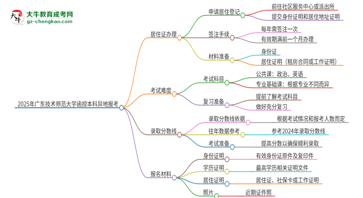 2025年廣東技術(shù)師范大學(xué)函授本科異地報考怎么辦理居住證？思維導(dǎo)圖