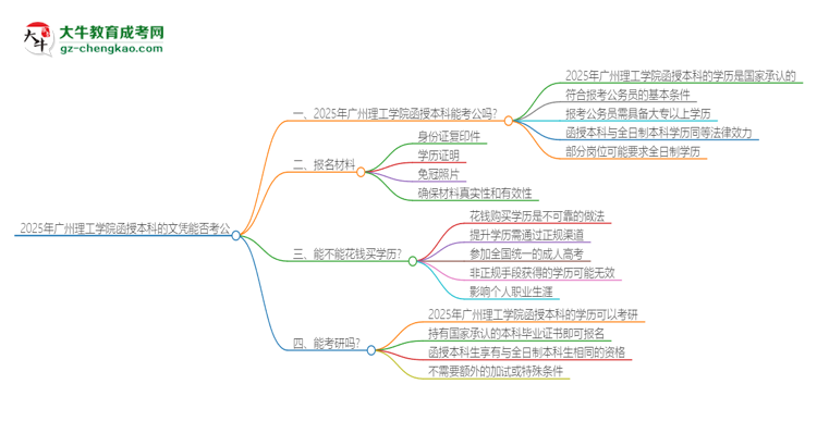 2025年廣州理工學院函授本科的文憑可以考公嗎？思維導圖