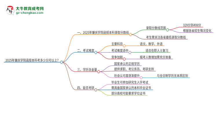 2025年肇慶學院函授本科考多少分可以上？思維導圖