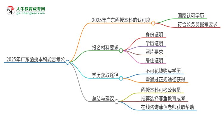 2025年廣東第二師范學(xué)院函授本科的文憑可以考公嗎？思維導(dǎo)圖