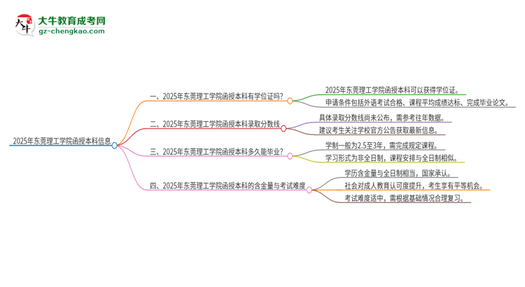 2025年?yáng)|莞理工學(xué)院函授本科畢業(yè)有學(xué)位證可以拿嗎？思維導(dǎo)圖