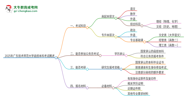 2025年廣東技術(shù)師范大學(xué)函授本科考試要考幾科？思維導(dǎo)圖