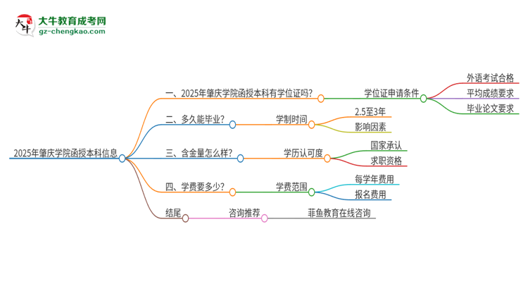 2025年肇慶學(xué)院函授本科畢業(yè)有學(xué)位證可以拿嗎？思維導(dǎo)圖