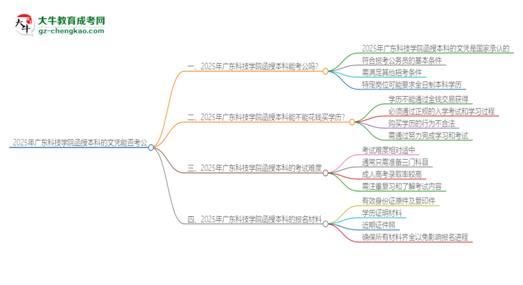 2025年廣東科技學院函授本科的文憑可以考公嗎？思維導(dǎo)圖